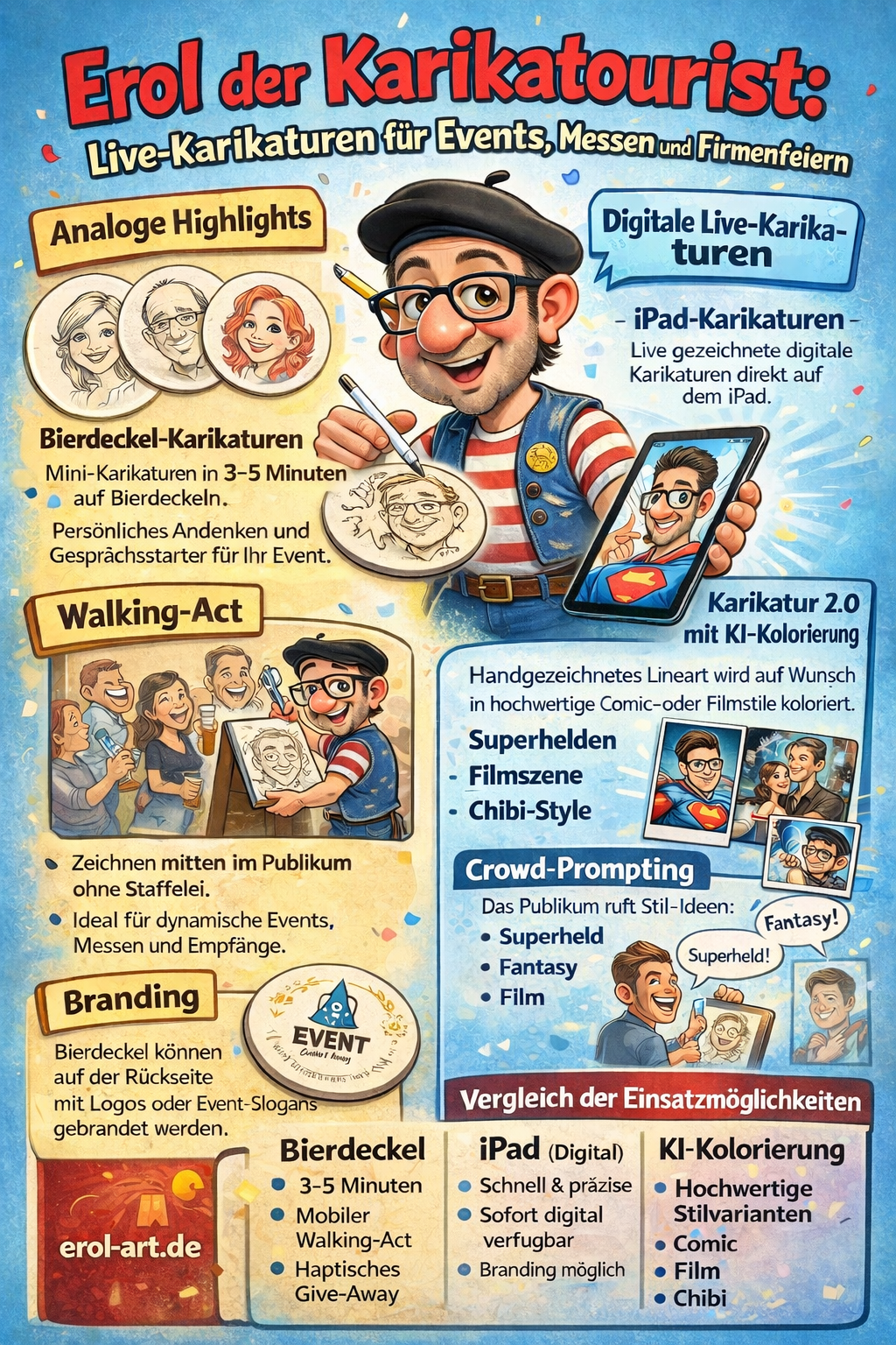 Klassische Karikaturen live gezeichnet